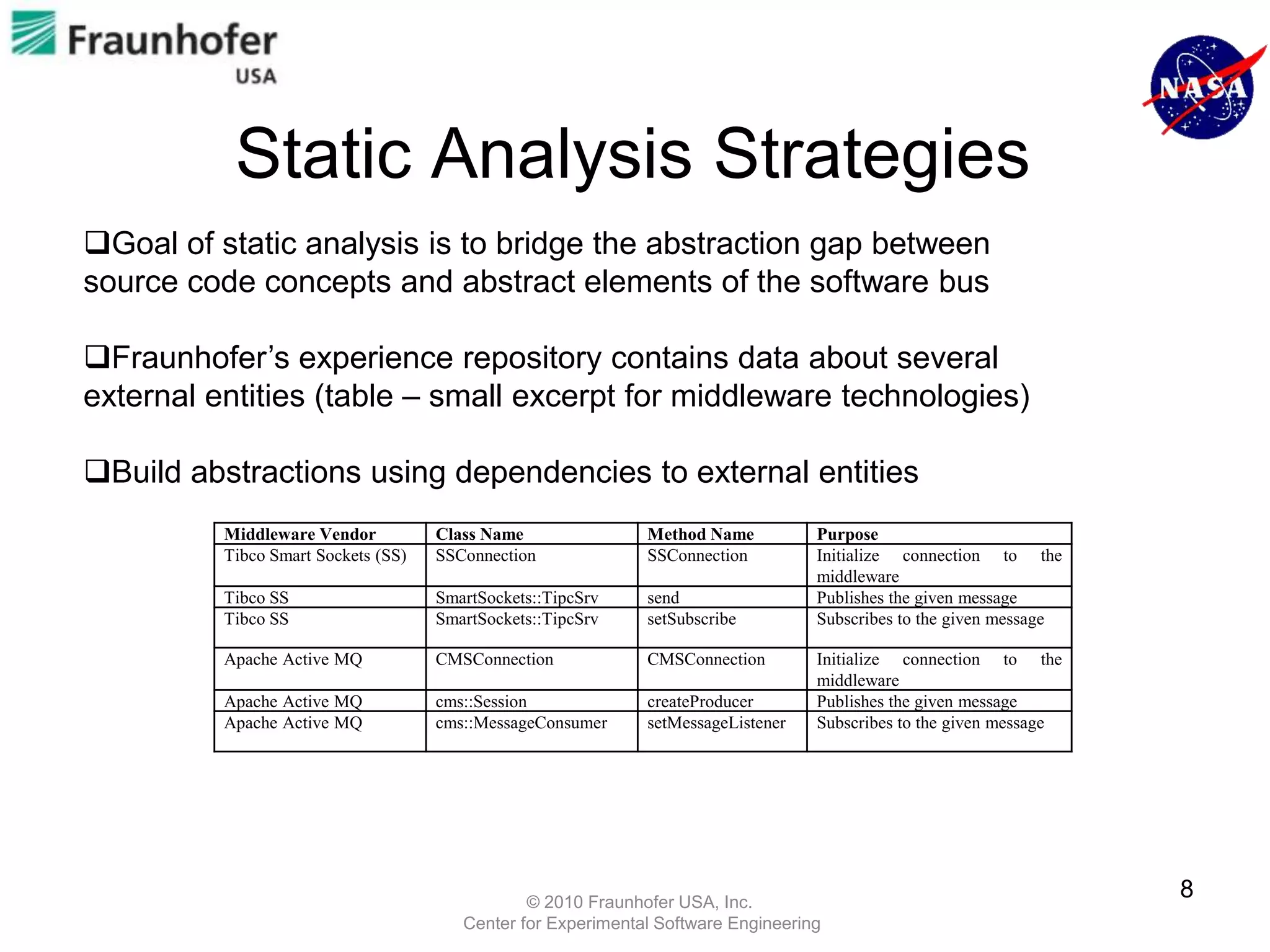 Static Analysis Strategies
Goal of static analysis is to bridge the abstraction gap between
source code concepts and abstract elements of the software bus

Fraunhofer’s experience repository contains data about several
external entities (table – small excerpt for middleware technologies)

Build abstractions using dependencies to external entities
          Middleware Vendor          Class Name               Method Name          Purpose
          Tibco Smart Sockets (SS)   SSConnection             SSConnection         Initialize connection to the
                                                                                   middleware
          Tibco SS                   SmartSockets::TipcSrv    send                 Publishes the given message
          Tibco SS                   SmartSockets::TipcSrv    setSubscribe         Subscribes to the given message

          Apache Active MQ           CMSConnection            CMSConnection        Initialize connection to the
                                                                                   middleware
          Apache Active MQ           cms::Session             createProducer       Publishes the given message
          Apache Active MQ           cms::MessageConsumer     setMessageListener   Subscribes to the given message




                                                © 2010 Fraunhofer USA, Inc.
                                                                                                                     8
                                        Center for Experimental Software Engineering
 