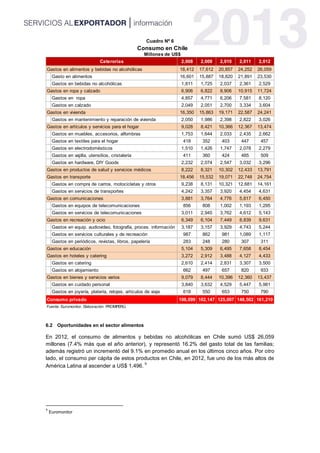 Cuadro Nº 6
6.2 Oportunidades en el sector alimentos
En 2012, el consumo de alimentos y bebidas no alcohólicas en Chile sumó US$ 26,059
millones (7.4% más que el año anterior), y representó 16.2% del gasto total de las familias;
además registró un incrementó del 9.1% en promedio anual en los últimos cinco años. Por otro
lado, el consumo per cápita de estos productos en Chile, en 2012, fue uno de los más altos de
América Latina al ascender a US$ 1,496.
9.
9
Euromonitor
2,008 2,009 2,010 2,011 2,012
18,412 17,612 20,857 24,252 26,059
Gasto en alimentos 16,601 15,887 18,820 21,891 23,530
Gastos en bebidas no alcohólicas 1,811 1,725 2,037 2,361 2,529
6,906 6,822 8,906 10,915 11,724
Gastos en ropa 4,857 4,771 6,206 7,581 8,120
Gastos en calzado 2,049 2,051 2,700 3,334 3,604
16,350 15,863 19,171 22,587 24,241
Gastos en mantenimiento y reparación de vivienda 2,050 1,986 2,398 2,822 3,026
9,028 8,421 10,366 12,367 13,474
Gastos en muebles, accesorios, alfombras 1,753 1,644 2,033 2,435 2,662
Gastos en textiles para el hogar 418 352 403 447 457
Gastos en electrodomésticos 1,510 1,426 1,747 2,078 2,279
Gastos en vajilla, utensilios, cristalería 411 360 424 485 509
Gastos en hardware, DIY Goods 2,232 2,074 2,547 3,032 3,296
8,222 8,321 10,302 12,433 13,791
18,456 15,532 19,071 22,748 24,754
Gastos en compra de carros, motocicletas y otros 9,238 8,131 10,321 12,681 14,161
Gastos en servicios de transportes 4,242 3,357 3,920 4,454 4,631
3,881 3,764 4,776 5,817 6,450
Gastos en equipos de telecomunicaciones 856 808 1,002 1,193 1,295
Gastos en servicios de telecomunicaciones 3,011 2,945 3,762 4,612 5,143
6,349 6,104 7,449 8,839 9,631
Gastos en equip. audiovideo, fotografía, proces. información 3,187 3,157 3,929 4,743 5,244
Gastos en servicios culturales y de recreación 987 862 981 1,089 1,117
Gastos en periódicos, revistas, libros, papelería 283 248 280 307 311
5,104 5,309 6,495 7,658 8,454
3,272 2,912 3,488 4,127 4,433
Gastos en catering 2,610 2,414 2,831 3,307 3,500
Gastos en alojamiento 662 497 657 820 933
9,079 8,444 10,396 12,360 13,437
Gastos en cuidado personal 3,840 3,632 4,529 5,447 5,981
Gastos en joyería, platería, relojes, artículos de viaje 618 550 653 750 790
108,099 102,147 125,007 148,502 161,210
Gastos en comunicaciones
Gastos en recreación y ocio
Gastos en educación
Gastos en hoteles y catering
Gastos en bienes y servicios varios
Consumo privado
Gastos en alimentos y bebidas no alcohólicas
Gastos en ropa y calzado
Gastos en vivienda
Gastos en artículos y servicios para el hogar
Gastos en productos de salud y servicios médicos
Gastos en transporte
Consumo en Chile
Millones de US$
Caterorias
Fuente: Euromonitor. Elaboración: PROMPERÚ.
 