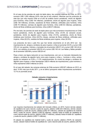 En el caso de las prendas de vestir de tejido plano, las compras externas de Chile, en 2012,
sumaron US$ 1,054 millones (9.0% más que el año anterior). Mientras que los productos de
este tipo que más importó Chile en el año de análisis fueron pantalones, shorts de algodón
para hombres, niños (US$ 144 millones), pantalones, shorts de algodón para mujeres, niñas
(US$ 138 millones), anoraks, cazadoras de fibras sintéticas, artificiales para hombres, niños
(US$ 70 millones), camisas de algodón para hombres, niños (US$ 63 millones), pantalones,
shorts de fibras sintéticas para hombres, niños (US$ 47 millones).
Por otro lado, las prendas de vestir de tejido plano que más aumentaron importaciones en Chile
fueron pantalones, shorts de algodón para hombres, niños (10.5% de variación anual),
pantalones, shorts de algodón para mujeres, niñas (15.3%), pantalones, shorts de fibras
sintéticas para hombres, niños (24.5%), blusas, camisas de fibras sintéticas, artificiales para
mujeres, niñas (52.2%), vestidos de fibras sintéticas para mujeres, niñas (32.9%).
Los productos de lana o pelo fino que han tenido crecimiento en el año 2012 son las
importaciones de abrigos y similares de para mujeres o niñas al aumentar 40.5% y sumar US$
378 mil. Los guantes, mitones y manoplas de al aumentar US$ 57 mil y sumar US$ 149 mil en
2012. Los vestidos al aumentar US$ 50 mil y sumar US$ 145 mil. Las faldas y faldas pantalón
de al aumentar US$ 694 y sumar US$ 26 mil.
Pese a tener una ligera reducción en sus importaciones, aún son un mercado interesante los
abrigos y similares de algodón tanto como para mujeres o niñas y hombres o niños, ambos
grupos se redujeron en 9.9% y 11.3% respectivamente. En monto los abrigos y similares de
algodón para mujeres o niñas representan US$ 9 millones de importaciones y para hombres o
niños representa US$ 8 millones en 2012.
En el caso del calzado, las compras externas de Chile sumaron US$ 827 millones en 2012, es
decir 12.9% más que el año 2011, y en el último quinquenio estas importaciones aumentaron
13.1% en promedio anual.
Las mayores importaciones de calzado del mercado chileno, en 2012, fueron demás calzado
de capellana de cuero natural y suela de caucho, plástico (US$ 223 millones), demás calzado
de capellana y suela de caucho, plástico (US$ 181 millones), calzado de capellana de material
textil y suela de caucho, plástico (US$ 92 millones), calzado hasta el tobillo de capellada de
cuero natural suela de caucho, plástico (US$ 77 millones), calzado hasta el tobillo de capellana
y suela de caucho, plástico (US$ 71 millones).
El calzado de capellana de material textil y suela de caucho, plástico (78.9% de variación
anual), calzado hasta el tobillo de capellada de cuero natural suela de caucho, plástico (28.5%)
1,953 2,049 2,051
2,700
3,334
3,604
422
506
417
575
733
827
0
250
500
750
1,000
0
1,000
2,000
3,000
4,000
2007 2008 2009 2010 2011 2012
Importaciones
Consumo
Calzado: consumo e importaciones
(Millones de US$)
Consumo Importaciones
 