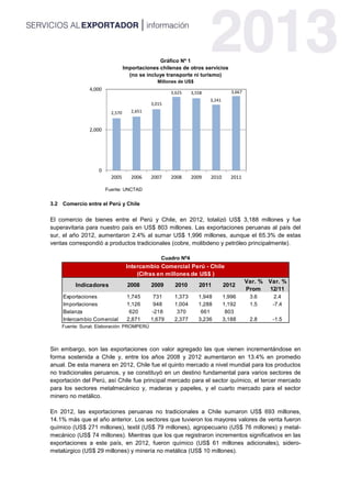 2,570 2,651
3,015
3,625 3,558
3,241
3,667
0
2,000
4,000
2005 2006 2007 2008 2009 2010 2011
Gráfico Nº 1
Importaciones chilenas de otros servicios
(no se incluye transporte ni turismo)
Millones de US$
Fuente: UNCTAD
3.2 Comercio entre el Perú y Chile
El comercio de bienes entre el Perú y Chile, en 2012, totalizó US$ 3,188 millones y fue
superavitaria para nuestro país en US$ 803 millones. Las exportaciones peruanas al país del
sur, el año 2012, aumentaron 2.4% al sumar US$ 1,996 millones, aunque el 65.3% de estas
ventas correspondió a productos tradicionales (cobre, molibdeno y petróleo principalmente).
Cuadro Nº4
Fuente: Sunat. Elaboración: PROMPERÚ
Sin embargo, son las exportaciones con valor agregado las que vienen incrementándose en
forma sostenida a Chile y, entre los años 2008 y 2012 aumentaron en 13.4% en promedio
anual. De esta manera en 2012, Chile fue el quinto mercado a nivel mundial para los productos
no tradicionales peruanos, y se constituyó en un destino fundamental para varios sectores de
exportación del Perú, así Chile fue principal mercado para el sector químico, el tercer mercado
para los sectores metalmecánico y, maderas y papeles, y el cuarto mercado para el sector
minero no metálico.
En 2012, las exportaciones peruanas no tradicionales a Chile sumaron US$ 693 millones,
14.1% más que el año anterior. Los sectores que tuvieron los mayores valores de venta fueron
químico (US$ 271 millones), textil (US$ 79 millones), agropecuario (US$ 76 millones) y metal-
mecánico (US$ 74 millones). Mientras que los que registraron incrementos significativos en las
exportaciones a este país, en 2012, fueron químico (US$ 61 millones adicionales), sidero-
metalúrgico (US$ 29 millones) y minería no metálica (US$ 10 millones).
Indicadores 2008 2009 2010 2011 2012
Var. %
Prom
Var. %
12/11
Exportaciones 1,745 731 1,373 1,948 1,996 3.6 2.4
Importaciones 1,126 948 1,004 1,288 1,192 1.5 -7.4
Balanza 620 -218 370 661 803
Intercambio Comercial 2,871 1,679 2,377 3,236 3,188 2.8 -1.5
Intercambio Comercial Perú - Chile
(Cifras en millones de US$ )
 