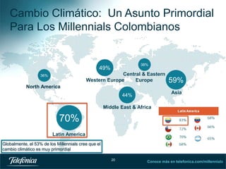 Cambio Climático: Un Asunto Primordial
Para Los Millennials Colombianos

38%

49%

Central & Eastern
Europe
Western Europe

36%

59%

North America
Asia

44%
Middle East & Africa

70%
Latin America
Globalmente, el 53% de los Millennials cree que el
cambio climático es muy primordial
20

Conoce más en telefonica.com/millennials
20

 