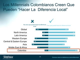Los Millennials Colombianos Creen Que
Pueden “Hacer La Diferencia Local”





No creo que pueda hacer la diferencia
Creo que pueda hacer la diferencia local
local

Global
North America
Latin America
Western Europe
Central & Eastern Europe
Asia
Middle East & Africa
Colombia

38%

62%

18

82

18

82

41

59

44

56

50

50

33

67

11

33

89

Conoce más en telefonica.com/millennials
33

 