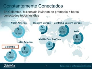 Constantemente Conectados
En Colombia, Millennials invierten en promedio 7 horas
conectados todos los días
North America

Western Europe

Central & Eastern Europe

5

7

6

horas

horas

horas

Middle East & Africa
Latin America
Colombia

7

Asia

6
horas

5
horas

7
horas

horas

8

Conoce más en telefonica.com/millennials

 