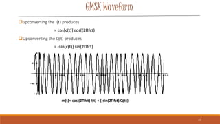 GMSK Waveform
upconverting the I(t) produces
= cos[c(t)] cos((2Πfct)
Upconverting the Q(t) produces
= -sin[c(t)] sin(2Πf...