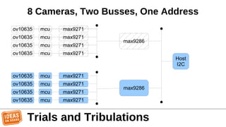 8 Cameras, Two Busses, One Address
Host
I2C
max9286
max9286
max9271
max9271
max9271
max9271
max9271
max9271
max9271
max9271
Trials and Tribulations
mcuov10635
mcuov10635
mcuov10635
mcuov10635
mcuov10635
mcuov10635
mcuov10635
mcuov10635
 