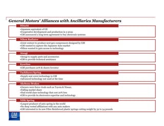 General Motors’ Alliances with Ancillaries Manufacturers
•Japanese equivalent of GE
•Cooperative development and production in 5 areas
•GM announced a long term agreement to buy electronic systems
Hitachi
•Joint venture to produce next gen compressors designed by GM
•GM wanted to capture the Japanese Auto market
•Nihon wanted to gain access to technology
Nihon Radiator
•Atsugi to supply parts and accessories
•GM to provide technical assistance
Atsugi
•GM purchases 20% & shares Investor
Kyoritsu
•Supply seat cover technology to GM
•Advanced technology not used at the time
Tachikawa Spring
•Owners were fierce rivals such as Toyota & Nissan.
•Falling market share
•Had world class technology that cost 20% less
•GM to provide its electronics expertise and technology
Akebono Brakes
•Largest producer of auto spring in the world
•No deep rooted affiliations with any auto makers
•GM interested in its new Fibre Reinforced plastic springs cutting weight by 32 to 54 pounds
NHK Spring
 