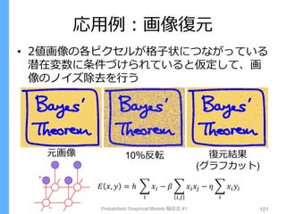 応用例：画像復元
• 2値画像の各ピクセルが格子状につながっている
潜在変数に条件づけられていると仮定して、画
像のノイズ除去を行う
Probabilistic Graphical Models 輪読会 #1 101
元画像 10％反転 復元結果
(グラフカット)
𝐸 𝑥, 𝑦 = ℎ 𝑥𝑖
𝑖
− 𝛽 𝑥𝑖 𝑥𝑗
𝑖,𝑗
− 𝜂 𝑥𝑖 𝑦𝑖
𝑖
 