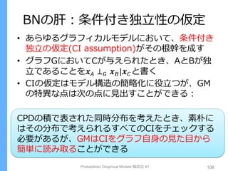 BNの肝：条件付き独立性の仮定
Probabilistic Graphical Models 輪読会 #1 108
• あらゆるグラフィカルモデルにおいて、条件付き
独立の仮定(CI assumption)がその根幹を成す
• グラフGにおいてCが与えられたとき、AとBが独
立であることを𝒙 𝐴 ⊥ 𝐺 𝒙 𝐵|𝒙 𝐶と書く
• CIの仮定はモデル構造の簡略化に役立つが、GM
の特異な点は次の点に見出すことができる：
CPDの積で表された同時分布を考えたとき、素朴に
はその分布で考えられるすべてのCIをチェックする
必要があるが、GMはCIをグラフ自身の見た目から
簡単に読み取ることができる
 