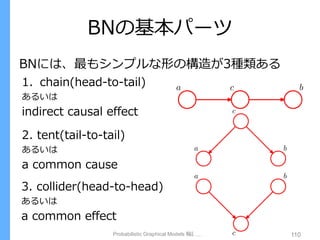 BNの基本パーツ
Probabilistic Graphical Models 輪読会 #1 110
BNには、最もシンプルな形の構造が3種類ある
1. chain(head-to-tail)
あるいは
indirect causal effect
2. tent(tail-to-tail)
あるいは
a common cause
3. collider(head-to-head)
あるいは
a common effect
 