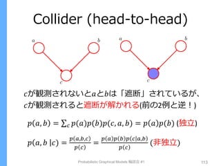 Collider (head-to-head)
Probabilistic Graphical Models 輪読会 #1 113
𝑐が観測されないと𝑎と𝑏は「遮断」されているが、
𝑐が観測されると遮断が解かれる(前の2例と逆！)
𝑝 𝑎, 𝑏 = 𝑝(𝑎)𝑝(𝑏)𝑝(𝑐, 𝑎, 𝑏)𝑐 = 𝑝 𝑎 𝑝(𝑏) (独立)
𝑝 𝑎, 𝑏 𝑐) =
𝑝 𝑎,𝑏,𝑐
𝑝 𝑐
=
𝑝 𝑎 𝑝 𝑏 𝑝 𝑐 𝑎,𝑏
𝑝 𝑐
(非独立)
 