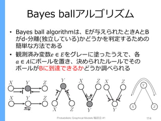 Bayes ballアルゴリズム
Probabilistic Graphical Models 輪読会 #1 114
• Bayes ball algorithmは、Eが与えられたときAとB
がd-分離(独立している)かどうかを判定するための
簡単な方法である
• 観測済み変数𝑒 ∈ 𝐸をグレーに塗ったうえで、各
𝑎 ∈ 𝐴にボールを置き、決められたルールでその
ボールがBに到達できるかどうか調べられる
 
