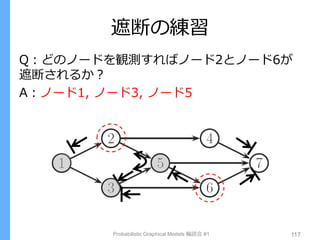 遮断の練習
Q：どのノードを観測すればノード2とノード6が
遮断されるか？
A：ノード1, ノード3, ノード5
Probabilistic Graphical Models 輪読会 #1 117
 