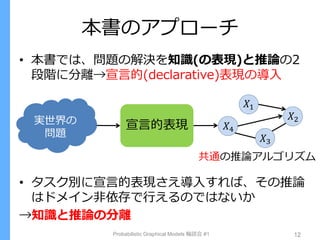 本書のアプローチ
• 本書では、問題の解決を知識(の表現)と推論の2
段階に分離→宣言的(declarative)表現の導入
• タスク別に宣言的表現さえ導入すれば、その推論
はドメイン非依存で行えるのではないか
→知識と推論の分離
Probabilistic Graphical Models 輪読会 #1 12
宣言的表現
𝑋1
𝑋2
𝑋3
𝑋4
実世界の
問題
共通の推論アルゴリズム
 