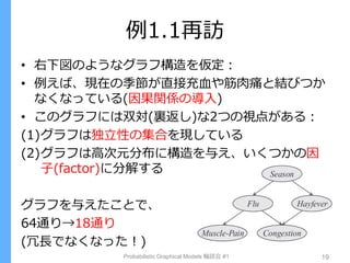 例1.1再訪
• 右下図のようなグラフ構造を仮定：
• 例えば、現在の季節が直接充血や筋肉痛と結びつか
なくなっている(因果関係の導入)
• このグラフには双対(裏返し)な2つの視点がある：
(1)グラフは独立性の集合を現している
(2)グラフは高次元分布に構造を与え、いくつかの因
子(factor)に分解する
グラフを与えたことで、
64通り→18通り
(冗長でなくなった！)
Probabilistic Graphical Models 輪読会 #1 19
 