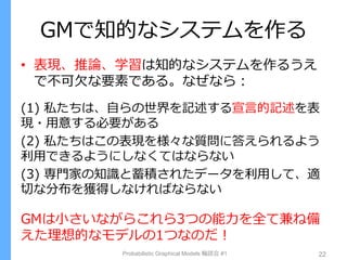GMで知的なシステムを作る
• 表現、推論、学習は知的なシステムを作るうえ
で不可欠な要素である。なぜなら：
(1) 私たちは、自らの世界を記述する宣言的記述を表
現・用意する必要がある
(2) 私たちはこの表現を様々な質問に答えられるよう
利用できるようにしなくてはならない
(3) 専門家の知識と蓄積されたデータを利用して、適
切な分布を獲得しなければならない
GMは小さいながらこれら3つの能力を全て兼ね備
えた理想的なモデルの1つなのだ！
Probabilistic Graphical Models 輪読会 #1 22
 