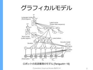 グラフィカルモデル
Probabilistic Graphical Models 輪読会 #1 5
ロボットの言語獲得のモデル [Taniguchi+ 15]
 