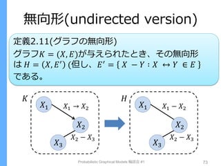 無向形(undirected version)
定義2.11(グラフの無向形)
グラフ𝐾 = (𝑋, 𝐸)が与えられたとき、その無向形
は 𝐻 = 𝑋, 𝐸′ (但し、𝐸′ = 𝑋 − 𝑌 ∶ 𝑋 ↔ 𝑌 ∈ 𝐸
である。
Probabilistic Graphical Models 輪読会 #1 73
𝑋1
𝑋2
𝑋3
𝑋2 − 𝑋3
𝑋1 → 𝑋2
𝐾
𝑋1
𝑋2
𝑋3
𝑋2 − 𝑋3
𝑋1 − 𝑋2
𝐻
 