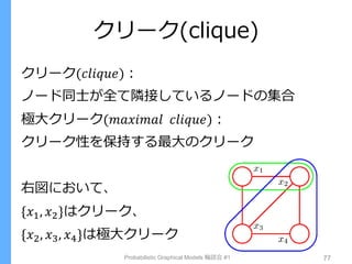 クリーク(clique)
Probabilistic Graphical Models 輪読会 #1 77
クリーク(𝑐𝑙𝑖𝑞𝑢𝑒)：
ノード同士が全て隣接しているノードの集合
極大クリーク(𝑚𝑎𝑥𝑖𝑚𝑎𝑙 𝑐𝑙𝑖𝑞𝑢𝑒)：
クリーク性を保持する最大のクリーク
右図において、
{𝑥1, 𝑥2}はクリーク、
{𝑥2, 𝑥3, 𝑥4}は極大クリーク
 
