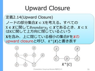 Upward Closure
定義2.14(Upward Closure)
ノードの部分集合𝑿 ⊂ Χを考える。すべての
X ∈ 𝑿に関して𝐵𝑜𝑢𝑛𝑑𝑎𝑟𝑦 𝑋 ⊂ 𝑿であるとき、𝑿 ⊂ Χ
はKに関して上方向に閉じているという
𝐗を含み、上に閉じている極小の集合𝒀を𝑿の
upward closureと呼び、𝐾+[𝑿]と書き表す
Probabilistic Graphical Models 輪読会 #1 79
𝐾+[𝐶]
 