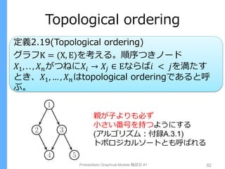 Topological ordering
定義2.19(Topological ordering)
グラフK = (Χ, Ε)を考える。順序つきノード
𝑋1, . . , 𝑋 𝑛がつねに𝑋𝑖 → 𝑋𝑗 ∈ Εならば𝑖 < 𝑗を満たす
とき、𝑋1, … , 𝑋 𝑛はtopological orderingであると呼
ぶ。
Probabilistic Graphical Models 輪読会 #1 82
親が子よりも必ず
小さい番号を持つようにする
(アルゴリズム：付録A.3.1)
トポロジカルソートとも呼ばれる
 