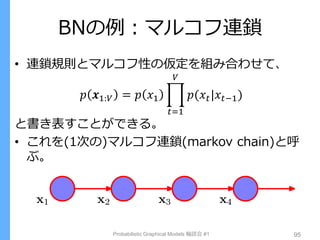 BNの例：マルコフ連鎖
Probabilistic Graphical Models 輪読会 #1 95
• 連鎖規則とマルコフ性の仮定を組み合わせて、
𝑝 𝒙1:𝑉 = 𝑝 𝑥1 𝑝(𝑥 𝑡|𝑥 𝑡−1)
𝑉
𝑡=1
と書き表すことができる。
• これを(1次の)マルコフ連鎖(markov chain)と呼
ぶ。
 