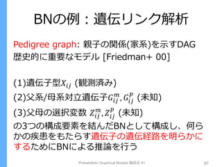 BNの例：遺伝リンク解析
Probabilistic Graphical Models 輪読会 #1 97
Pedigree graph: 親子の関係(家系)を示すDAG
歴史的に重要なモデル [Friedman+ 00]
(1)遺伝子型𝑋𝑖𝑗 (観測済み)
(2)父系/母系対立遺伝子𝐺𝑖𝑗
𝑚
, 𝐺𝑖𝑗
𝑝
(未知)
(3)父母の選択変数 𝑍𝑖𝑗
𝑚
, 𝑍𝑖𝑗
𝑝
(未知)
の3つの構成要素を結んだBNとして構成し、何ら
かの疾患をもたらす遺伝子の遺伝経路を明らかに
するためにBNによる推論を行う
 