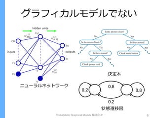 グラフィカルモデルでない
Probabilistic Graphical Models 輪読会 #1 6
ニューラルネットワーク
決定木
0.8
0.2
0.80.2
状態遷移図
 