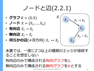ノードと辺(2.2.1)
• グラフ 𝐾 = (X, Ε)
• ノード 𝑋 = {𝑋1, … , 𝑋 𝑛}
• 有向辺 𝑋𝑖 → 𝑋𝑗
• 無向辺 𝑋𝑖 − 𝑋𝑗
• 何らかの辺(≠双方向) 𝑋𝑖 ↔ 𝑋𝑗
本書では、一度に2つ以上の種類のエッ...