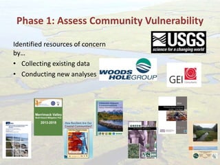 Phase 1: Assess Community Vulnerability
Identified resources of concern
by…
• Collecting existing data
• Conducting new analyses
 