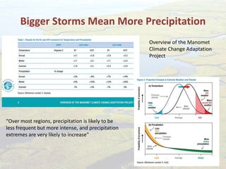 Bigger Storms Mean More Precipitation
Overview of the Manomet
Climate Change Adaptation
Project
“Over most regions, precipitation is likely to be
less frequent but more intense, and precipitation
extremes are very likely to increase”
 