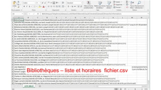 Bibliothèques – liste et horaires fichier.csv
 