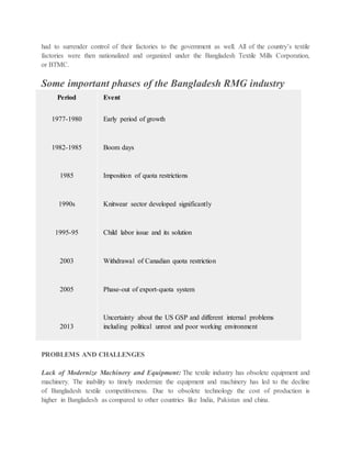 had to surrender control of their factories to the government as well. All of the country’s textile
factories were then nationalized and organized under the Bangladesh Textile Mills Corporation,
or BTMC.
Some important phases of the Bangladesh RMG industry
Period Event
1977-1980 Early period of growth
1982-1985 Boom days
1985 Imposition of quota restrictions
1990s Knitwear sector developed significantly
1995-95 Child labor issue and its solution
2003 Withdrawal of Canadian quota restriction
2005 Phase-out of export-quota system
2013
Uncertainty about the US GSP and different internal problems
including political unrest and poor working environment
PROBLEMS AND CHALLENGES
Lack of Modernize Machinery and Equipment: The textile industry has obsolete equipment and
machinery. The inability to timely modernize the equipment and machinery has led to the decline
of Bangladesh textile competitiveness. Due to obsolete technology the cost of production is
higher in Bangladesh as compared to other countries like India, Pakistan and china.
 