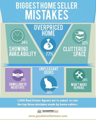 Biggest Home Seller Mistakes
