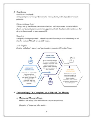 CRM of TATA Motors & Mahindra and Mahindra. | PDF
