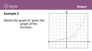 Representing Inverse Fucntions through tables and graphs | PPTX