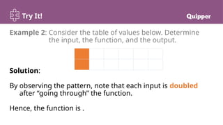Try It!
Solution:
By observing the pattern, note that each input is doubled
after “going through” the function.
Hence, the function is .
Example 2: Consider the table of values below. Determine
the input, the function, and the output.
 