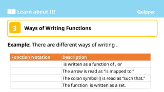 Learn about It!
Ways of Writing Functions
3
Example: There are different ways of writing .
Function Notation Description
is written as a function of , or
The arrow is read as “is mapped to.”
The colon symbol () is read as “such that.”
The function is written as a set.
 