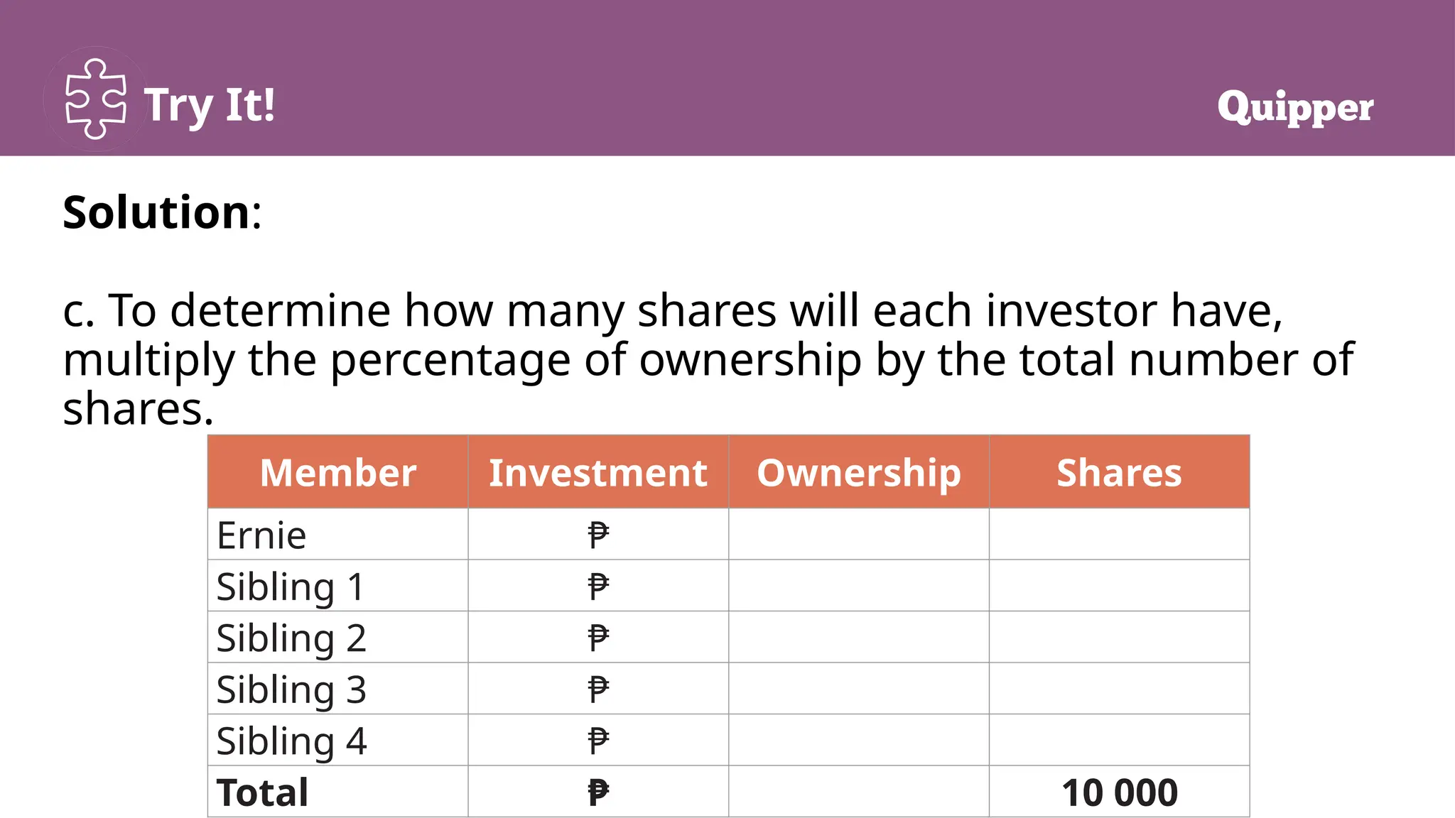 Try It!
Solution:
c. To determine how many shares will each investor have,
multiply the percentage of ownership by the total number of
shares.
Member Investment Ownership Shares
Ernie ₱
Sibling 1 ₱
Sibling 2 ₱
Sibling 3 ₱
Sibling 4 ₱
Total ₱ 10 000
 
