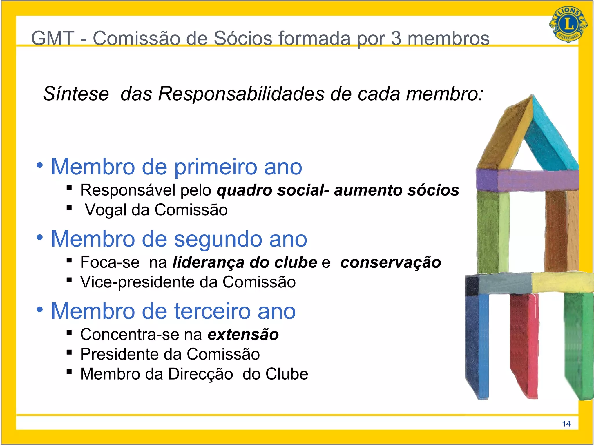 GMT - Comissão de Sócios formada por 3 membros

 Síntese das Responsabilidades de cada membro:


• Membro de primeiro ano
    Responsável pelo quadro social- aumento sócios
    Vogal da Comissão
• Membro de segundo ano
    Foca-se na liderança do clube e conservação
    Vice-presidente da Comissão
• Membro de terceiro ano
    Concentra-se na extensão
    Presidente da Comissão
    Membro da Direcção do Clube

                                                      14
 