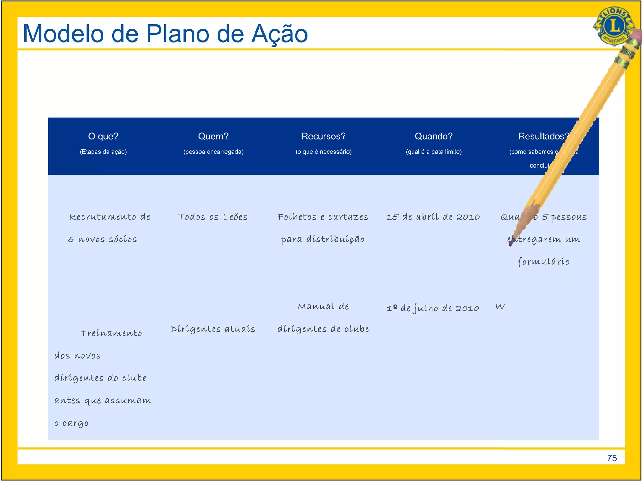 Modelo de Plano de Ação


         O que?                 Quem?                   Recursos?                  Quando?                     Resultados?
       (Etapas da ação)     (pessoa encarregada)      (o que é necessário)      (qual é a data limite)       (como sabemos que está

                                                                                                                   concluído)




    Recrutamento de        Todos os Leões          Folhetos e cartazes       15 de abril de 2010         Quando 5 pessoas

    5 novos sócios                                 para distribuição                                         entregarem um

                                                                                                               formulário



                                                       Manual de             1º de julho de 2010         W

       Treinamento        Dirigentes atuais        dirigentes de clube

  dos novos

  dirigentes do clube

  antes que assumam

  o cargo


                                                                                                                                      75
 