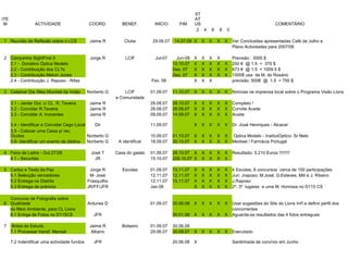 ST
ITE                                                                                                 AT
 M                ACTIVIDADE                   COORD.          BENEF.         INÍCIO        FIM     US                                         COMENTÁRIO
                                                                                                     2 4    6   8   0

1 Reunião de Reflexão sobre o LCS               Jaime R         Clube         29.06.07   14.07.09 X     X   X   X   X   Ver Conclusões apresentadas Café de Julho e
                                                                                                                        Plano Actividades para 2007/08

2 Campanha SightFirst II                        Jorge R         LCIF           Jul-07      Jun-08   X   X   X   X       Previsão : 3000 $
  2.1 - Donativo Óptica Modelo                                                           10.10.07   X   X   X   X   X   250 € @ 1.5 = 375 $
  2.2 - Contribuição dos CL?s                                                            Dez. 07    X   X   X   X   X   673 € @ 1.5 = 1009.5 $
  2.3 - Contribuição Melvin Jones                                                        Dez. 07    X   X   X   X   X   1000$ usa de M. do Rosário
  2.4 - Contribuição J. Raposo - Rifas                                       Fev. 08                X   X   X           previsão: 500€ @ 1.5 = 750 $

3 Celebrar Dia /Mes Mundial da Visão           Norberto G       LCIF         01.09.07    11.10.07   X   X   X   X   X   Notícias ne imprensa local sobre o Programa Visão Lions
                                                            e Comunidade
      3.1 - Jantar Out. c/ CL R. Taveira        Jaime R                      28.08.07    09.10.07   X   X   X   X   X   Completo !
      3.2 - Convidar R.Taveira                  Jaime R                      28.08.07    28.08.07   X   X   X   X   X   Convite Aceite
      3.3 - Convidar A. Inocentes               Jaime R                      09.09.07    14.09.07   X   X   X   X   X   Aceite

      3.4 - Identificar e Convidar Cego Local    Dir                         11.09.07               X   X   X   X   X   Dr. José Henriques - Alcacer
      3.5 - Colocar uma Caixa p/ rec.
      Óculos                                  Norberto G                     10.09.07    01.10.07   X   X   X   X   X   Optica Modelo - InstitutOptico- Sr Neto
      3.6- Identificar um evento de dádiva    Norberto G     A identificar   18.09.07    30.10.07   X   X   X   X   X   Mediset / Farmácia Portugal

4 Feira da Ladra - Out.27/28                    José T      Casa do gaiato   01.09.07    28.10.07 X     X   X   X   X   Resultado: 5.210 Euros !!!!!!!!
  4.1 - Securitas                                 JR                         15.10.07    226.10.07 X    X   X   X   X

5 Cartaz e Texto da Paz                         Jorge R        Escolas       01.09.07    15.11.07   X   X   X   X   X   4 Escolas, 6 concursos cerca de 150 participações
  5.1 Selecção vencedores                       M- José                      12.11.07    12.11.07   X   X   X   X   X   Juri: Jraposo; M.José; G.Esteves; Miti e J. Ribeiro
  5.2 Entrega no Distrito                      Frasquilho                    12.11.07    15.11.07   X   X   X   X   X   J.Raposo
  5.3 Entrega de prémios                       JR/FF/JFR                     Jan.08                 X   X   X   X   X   2º, 3º lugares e uma M. Honrosa no D115 CS

  Concurso de Fotografia sobre
6 Qualidade                                    Antunes D                     01.09.07    30.06.08   X   X   X   X   X   Usar sugestões do Site do Lions Int'l e definir perfil dos
  do Meio Ambiente, para CL Lions                                                                                       concorrentes
  6.1 Entrga de Fotos no D115CS                   JFR                                    30.01.08   X   X   X   X   X   Aguarda-se resultados das 4 fotos entregues

7     Bolsa de Estudo                           Jaime R        Bolseiro      01.09.07    30.06.08
      7.1 Processar transf. Mensal               Albano                      29.06.07    30.09.07   X   X   X   X   X   Executado

      7.2 Indentificar uma actividade fundos      JFR                                    20.06.08   X                   Sardinhada de convívio em Junho
 