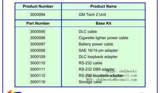 RETURN TO MAIN MENU

Your Tech 2 will be composed of a base kit and a variety of the following
subcomponents:
Product Number
3000094

GM Tech 2 Unit

Part Number
3000095

wor
d2
ob

3000097

ww.
w
3000109
3000110

3000111

3000112
3000116

Base Kit
DLC cable

3000096
3000098

Product Name

om
s.c
k

Cigarette lighter power cable
Battery power cable

SAE 16/19 pin adapter
DLC loopback adapter

RS-232 cable

RS-232 DB9 adapter obd2works
Skype:
Email: obd2works@gmail.com
RS-232 loopback adapter
MSN: obd2works@hotmail.com
Storage case
www.xcar360.com

 