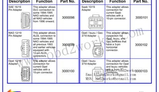 RETURN TO MAIN MENU

A variety of adapters is available for the Tech 2, as shown:
Description
SAE 16/19
Pin Adapter

NAO 12/19
Pin Adapter

Function
This adapter allows
DLC connection to
some 1994-1995
NAO vehicles and
all NAO vehicles
from 1996 onward.

This adapter allows
ALDL connection to
some 1994-1995
NAO vehicles and
all previous 1993
and earlier vehicles
equipped with
12-pin ALDL
connectors.

Description
Saab 10/19
Adapter

This adapter allows
connection for
current Opel
vehicles with a
10-pin connector.

Opel / Isuzu
3/19 Adapter

3000100

Part No.

3000101

om
s.c
k

Opel / Isuzu / Geo
3/19 Adapter

3000099

Function
This adapter allows
connection for
current Saab
vehicles with a
10-pin connector.

3000098

wor
d2
ob

ww.
w

Opel 10/19
Adapter

Part No.

This adapter allows
connection for
Opel, Isuzu, and
Geo vehicles that
have a 3-pin
horizontal
connector.

3000102

This adapter allows
connection for Opel
and Isuzu vehicles
with a 3-pin “T”
Skype: obd2works
3000103
connector.

Email: obd2works@gmail.com
MSN: obd2works@hotmail.com

www.xcar360.com

 