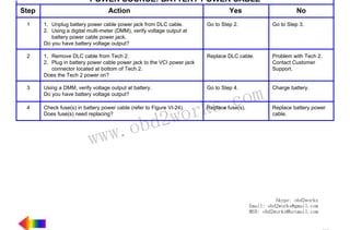 RETURN TO MAIN MENU

POWER SOURCE: BATTERY POWER CABLE
Step

Action

Yes

No

1

1. Unplug battery power cable power jack from DLC cable.
2. Using a digital multi-meter (DMM), verify voltage output at
battery power cable power jack.
Do you have battery voltage output?

Go to Step 2.

Go to Step 3.

2

1. Remove DLC cable from Tech 2.
2. Plug in battery power cable power jack to the VCI power jack
connector located at bottom of Tech 2.
Does the Tech 2 power on?

Replace DLC cable.

Problem with Tech 2.
Contact Customer
Support.

3

Using a DMM, verify voltage output at battery.
Do you have battery voltage output?

4

Check fuse(s) in battery power cable (refer to Figure VI-24).
Does fuse(s) need replacing?

w.o
ww

wor
bd2

com
s.
k
Go to Step 4.

Charge battery.

Replace fuse(s).

Replace battery power
cable.

Skype: obd2works
Email: obd2works@gmail.com
MSN: obd2works@hotmail.com

www.xcar360.com

 