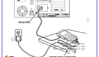 RETURN TO MAIN MENU

RS-232 PORT

ww.
w

wor
d2
ob

om
s.c
k

Skype: obd2works
Email: obd2works@gmail.com
MSN: obd2works@hotmail.com
POWER SUPPLY CONNECTED
TO TECH 2 DLC ADAPTER

www.xcar360.com

 