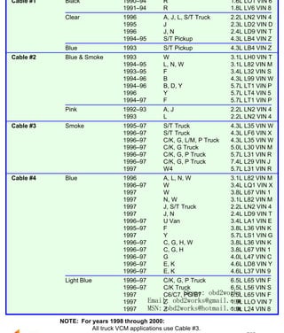 RETURN TO MAIN MENU

OBPA SELECTION
OBPA Cable

Adapter Color

Years

Body

Engine

Cable #1

Black

1990–94
1991–94

R
R

1.6L LO1 VIN 6
1.8L LV6 VIN 8

Clear

1996
1995
1996
1994–95

A, J, L, S/T Truck
J
J, N
S/T Pickup

2.2L LN2 VIN 4
2.3L LD2 VIN D
2.4L LD9 VIN T
4.3L LB4 VIN Z

Blue

1993

S/T Pickup

4.3L LB4 VIN Z

Blue & Smoke

1993
1994–95
1993–95
1994–96
1994–96
1996
1994–97

W
L, N, W
F
B
B, D, Y
Y
F

3.1L LH0 VIN T
3.1L L82 VIN M
3.4L L32 VIN S
4.3L L99 VIN W
5.7L LT1 VIN P
5.7L LT4 VIN 5
5.7L LT1 VIN P

Pink

1992–93
1993

A, J
L

2.2L LN2 VIN 4
2.2L LN2 VIN 4

Smoke

1995–97
1996–97
1996–97
1996–97
1996–97
1996–97
1997

S/T Truck
S/T Truck
C/K, G, L/M, P Truck
C/K, G Truck
C/K, G, P Truck
C/K, G, P Truck
W4

4.3L L35 VIN W
4.3L LF6 VIN X
4.3L L35 VIN W
5.0L L30 VIN M
5.7L L31 VIN R
7.4L L29 VIN J
5.7L L31 VIN R

1996
1996–97
1997
1997
1997
1997
1996–97
1995–97
1997
1996–97
1996–97
1996–97
1996–97
1996–97

A, L, N, W
W
W
N, W
J, S/T Truck
J, N
U Van
F
Y
C, G, H, W
C, G, H
G
E, K
E, K

3.1L L82 VIN M
3.4L LQ1 VIN X
3.8L L67 VIN 1
3.1L L82 VIN M
2.2L LN2 VIN 4
2.4L LD9 VIN T
3.4L LA1 VIN E
3.8L L36 VIN K
5.7L LS1 VIN G
3.8L L36 VIN K
3.8L L67 VIN 1
4.0L L47 VIN C
4.6L LD8 VIN Y
4.6L L37 VIN 9

Cable #2

Cable #3

wor
bd2
o

w.
ww

Cable #4

Blue

Light Blue

com
ks.

1996–97
C/K, G, P Truck
6.5L L65 VIN F
1996–97
C/K Truck
6.5L L56 VIN S
1997
C6/C7, Skype: obd2works L65 VIN F
PG/B7
6.5L
Email: obd2works@gmail.com LLO VIN 7
1997
Z
1.9L
MSN: Z
obd2works@hotmail.com L24 VIN 8
1997
1.9L

NOTE: For years 1998 through 2000:
All truck VCM applications use Cable #3.
www.xcar360.com
All other applications use Cable #4.
Beginning year 2001 and beyond, ALL applications use Cable #4.

 