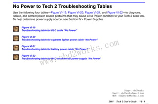 RETURN TO MAIN MENU
SECTION VI

TROUBLESHOOTING

No Power to Tech 2 Troubleshooting Tables
Use the following four tables—Figure VI-19, Figure VI-20, Figure VI-21, and Figure VI-22—to diagnose,
isolate, and correct power source problems that may cause a No Power condition to your Tech 2 scan tool.
To help determine power supply source, see Section IV - Power Supplies.
Figure VI-19
Troubleshooting table for DLC cable “No Power”
Figure VI-20
Troubleshooting table for cigarette lighter power cable “No Power”

wor
bd2

Figure VI-21
Troubleshooting table for battery power cable “No Power”

w.o
ww

com
s.
k

Figure VI-22
Troubleshooting table for NAO or universal power supply “No Power”

Skype: obd2works
Email: obd2works@gmail.com
MSN: obd2works@hotmail.com
2005

Tech 2 User’s Guide

VI - 9
www.xcar360.com

 