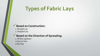 Types of Fabric Lays
Based on Construction:
1. Straight Lay
2. Stepped Lay
Based on the Direction of Spreading:
1. All face up/down
2.Face to face
3.Zig-Zag
 