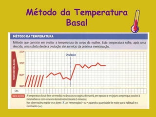Método da Temperatura Basal 