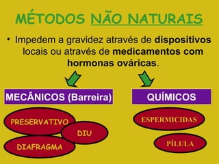 MÉTODOS  NÃO NATURAIS Impedem a gravidez através de  dispositivos  locais ou através de  medicamentos com hormonas ováricas . MECÂNICOS (Barreira) QUÍMICOS PRESERVATIVO DIAFRAGMA DIU ESPERMICIDAS PÍLULA 